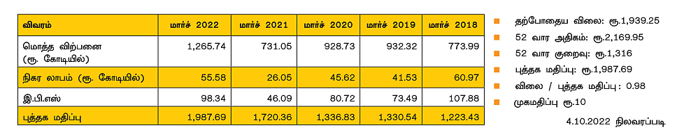 பாரத் பிஜ்லி லிமிடெட்! (BSE CODE: 503960, NSE SYMBOL: BBL)