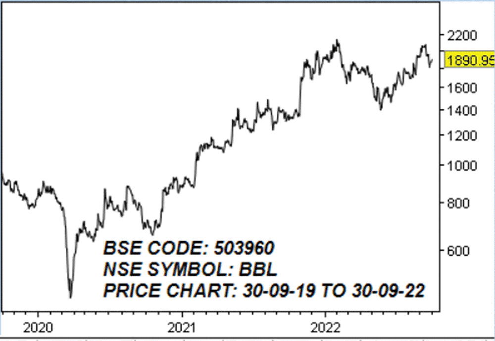 பாரத் பிஜ்லி லிமிடெட்! (BSE CODE: 503960, NSE SYMBOL: BBL)