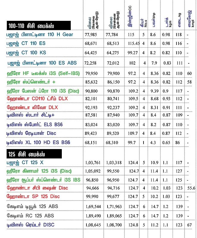 பைக் பஜார்