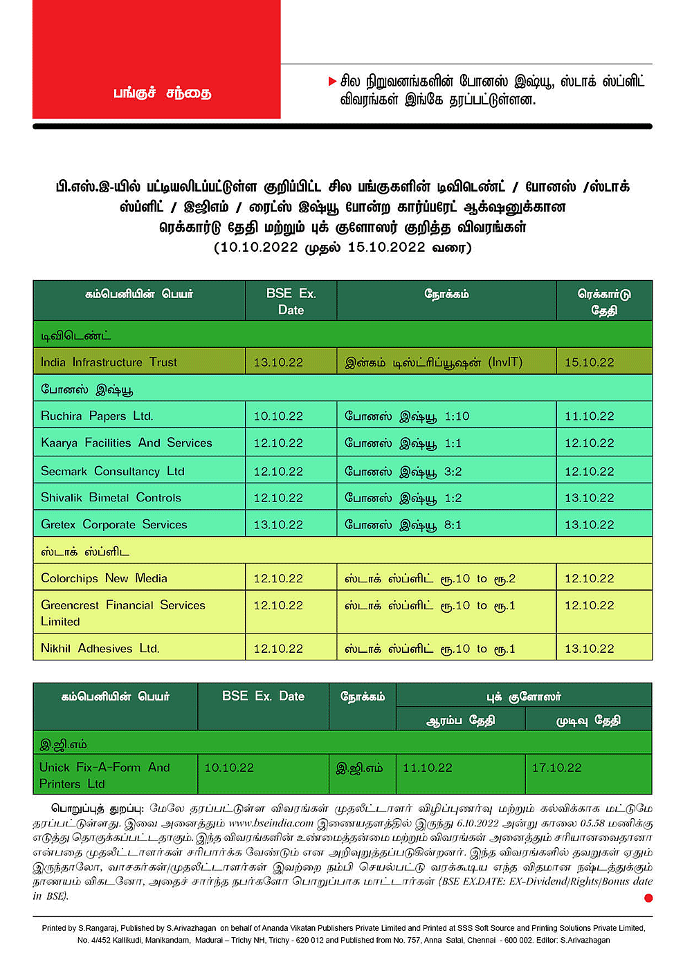 சில பங்குகளின் டிவிடெண்ட் / போனஸ் /ஸ்டாக் ஸ்ப்ளிட் / இஜிஎம் / ரைட்ஸ் இஷ்யூ