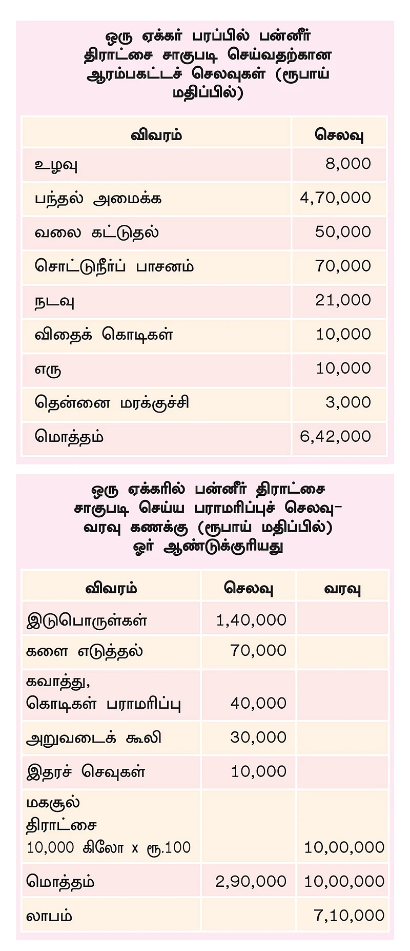 அட்டவணை