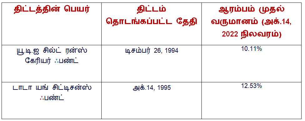 வெள்ளி விழா கண்ட சில்ட்ரன்ஸ் மியூச்சுவல் ஃபண்டுகள்; முதலீடு செய்யலாமா?