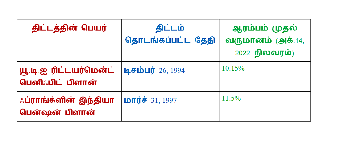 25 ஆண்டுகள் கடந்த ரிட்டயர்மென்ட் ஃபண்டுகள்: வருமானம் எப்படி இருந்தது?