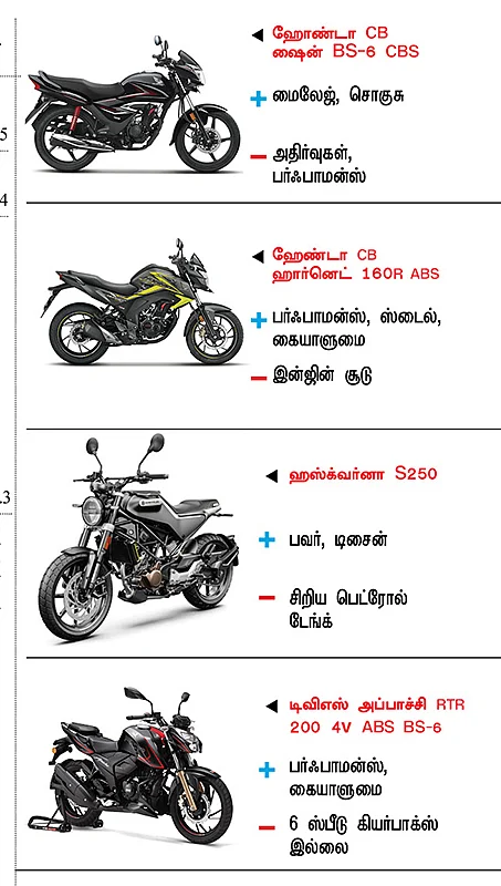 பைக் பஜார்