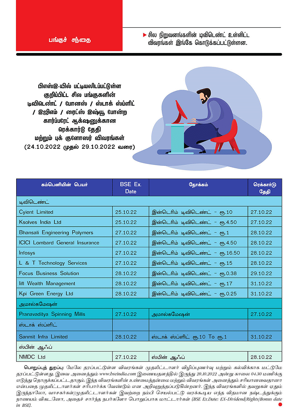 பங்குகளின் டிவிடெண்ட் / போனஸ் / ஸ்டாக் ஸ்ப்ளிட் / இஜிஎம் / ரைட்ஸ் இஷ்யூ