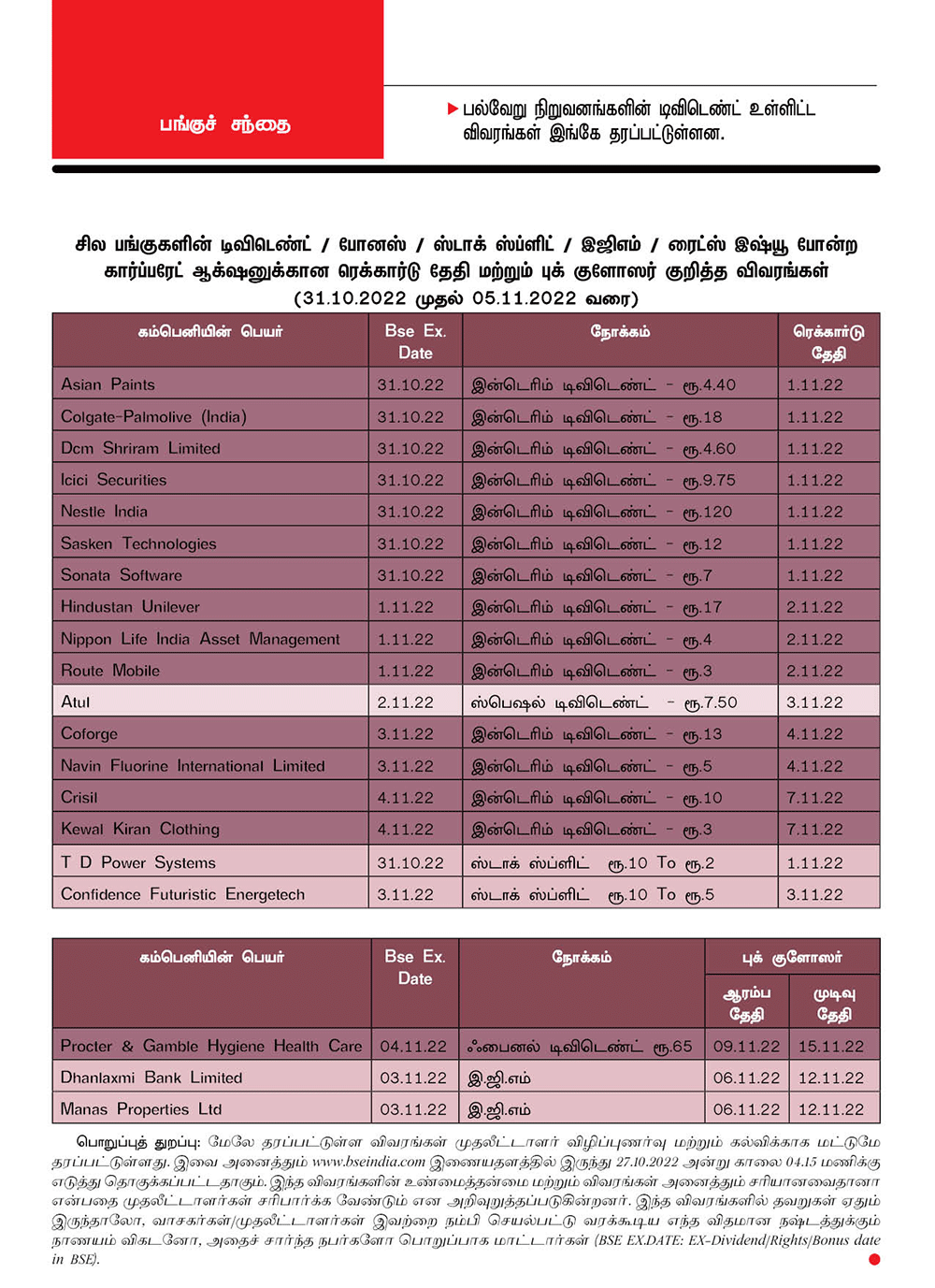 சில பங்குகளின் டிவிடெண்ட் / போனஸ் / ஸ்டாக் ஸ்ப்ளிட் / இஜிஎம் / ரைட்ஸ் இஷ்யூ
