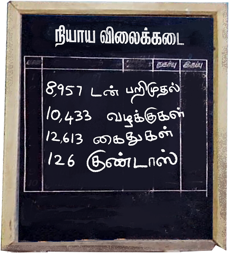 மிரளவைக்கும் ரேஷன் அரிசிக் கடத்தல்!
