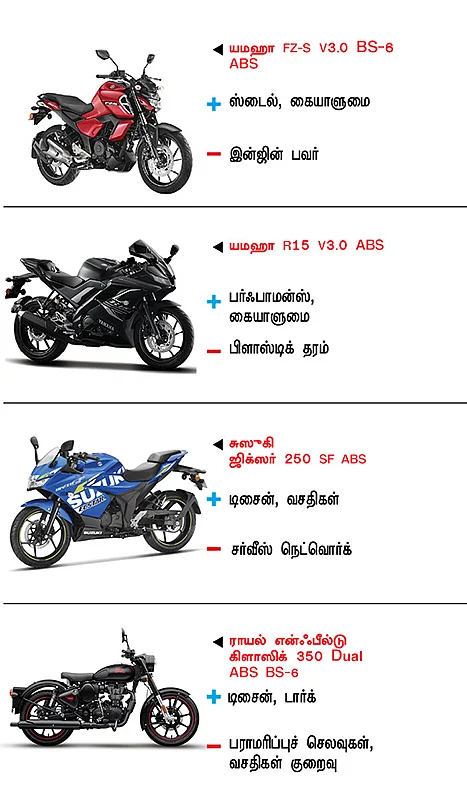 பைக் பஜார்