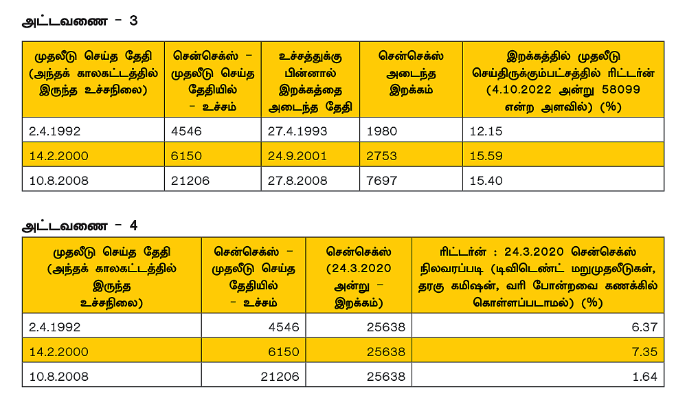 சந்தை ஏற்றமோ... இறக்கமோ... எல்லா காலத்துக்கும் கைகொடுக்கும்
இண்டெக்ஸ் இன்வெஸ்ட்மென்ட்!
