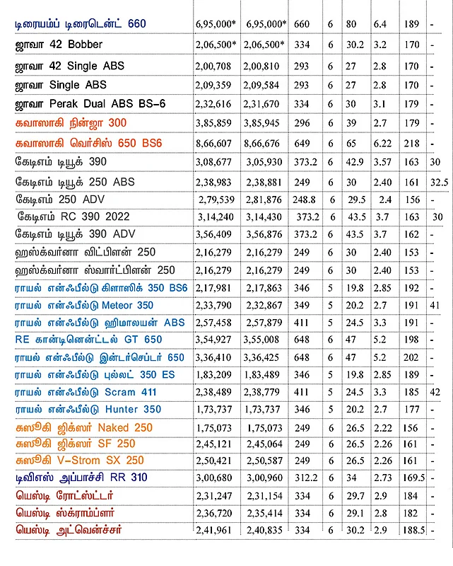பைக் பஜார்