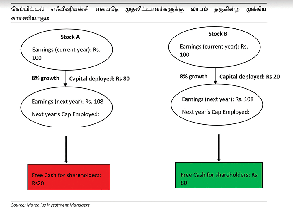 பி/இ மல்ட்டிபிள்... இரண்டு தவறான நம்பிக்கைகள்..!