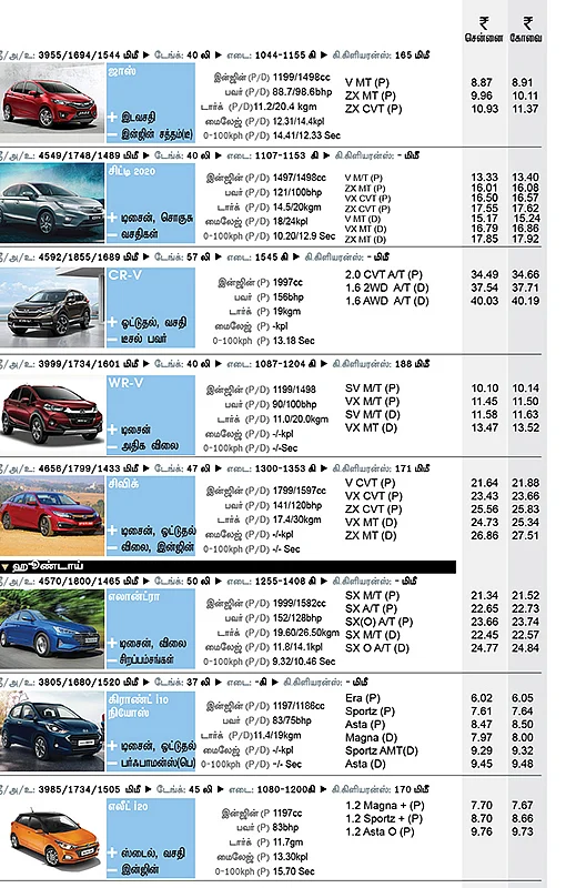 கார் மேளா