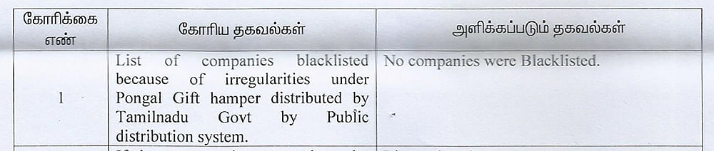 பொங்கல் முறைகேடு நிறுவனங்களுக்கு டெண்டர்! - என்னவானது முதல்வரின் ‘பிளாக் லிஸ்ட்’ வாக்குறுதி?