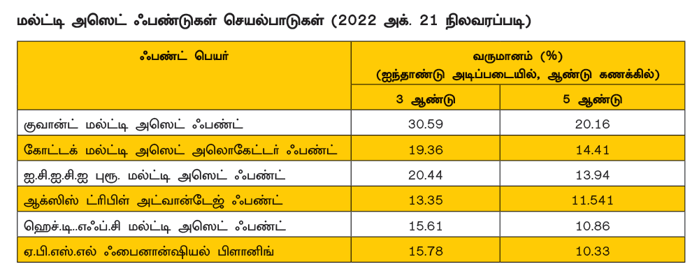 மியூச்சுவல் ஃபண்ட்