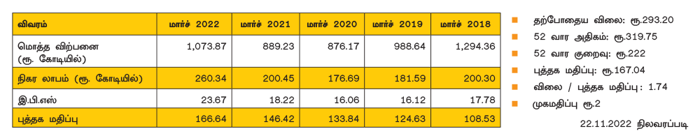 டெக்னோ எலெக்ட்ரிக் & இன்ஜினீயரிங் கம்பெனி லிமிடெட்! (BSE Code: 542141, NSE Symbol: TECHNOE)