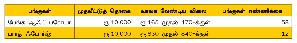 ஷேர் போர்ட்ஃபோலியோ..! பங்கு முதலீட்டின் வழிகாட்டி