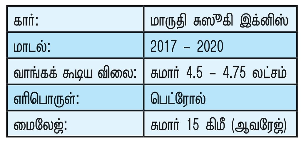 குட்டிக் குடும்பத்துக்கு ஏற்ற குட்டி கார் இக்னிஸ் வாங்கலாமா?