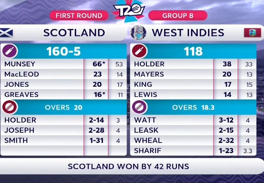 SCO vs WI