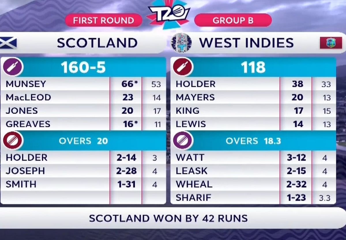 SCO vs WI
