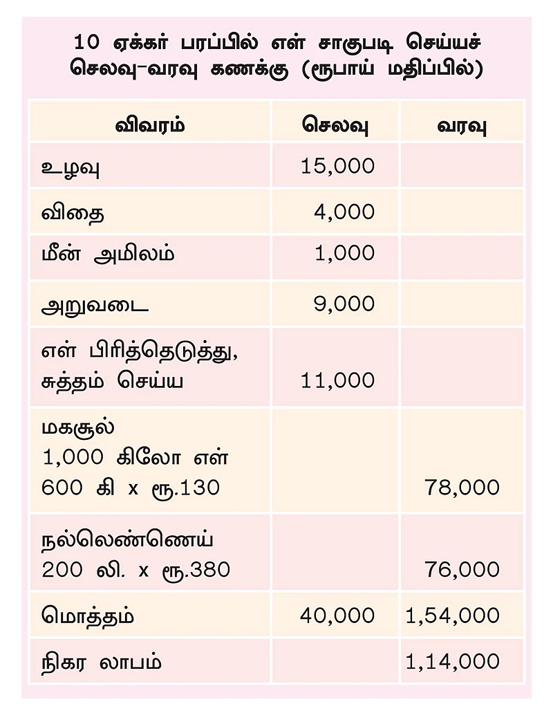 அட்டவணை