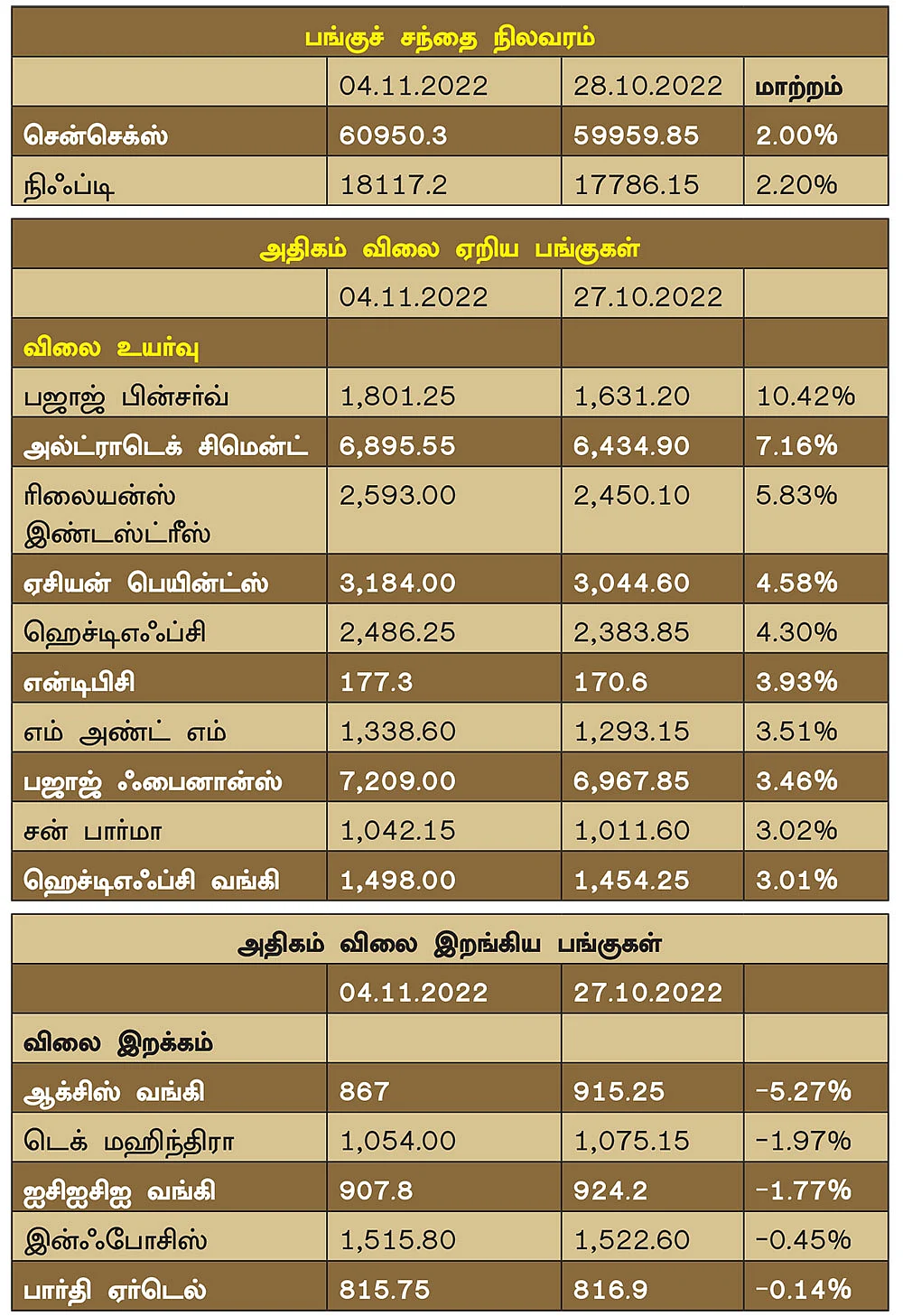 சேமிப்பு... முதலீடு... லாபம்?