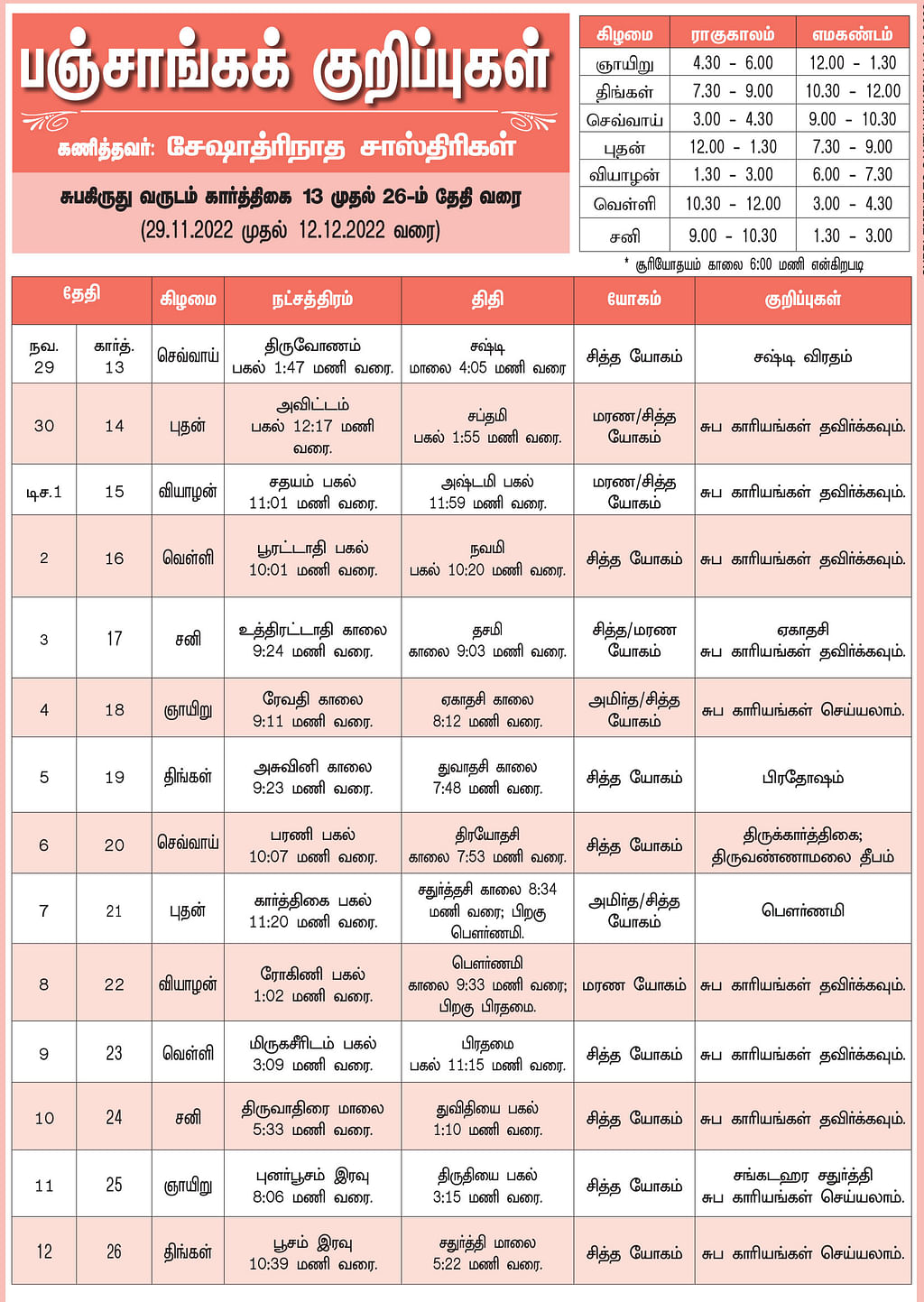 பஞ்சாங்கக் குறிப்புகள்