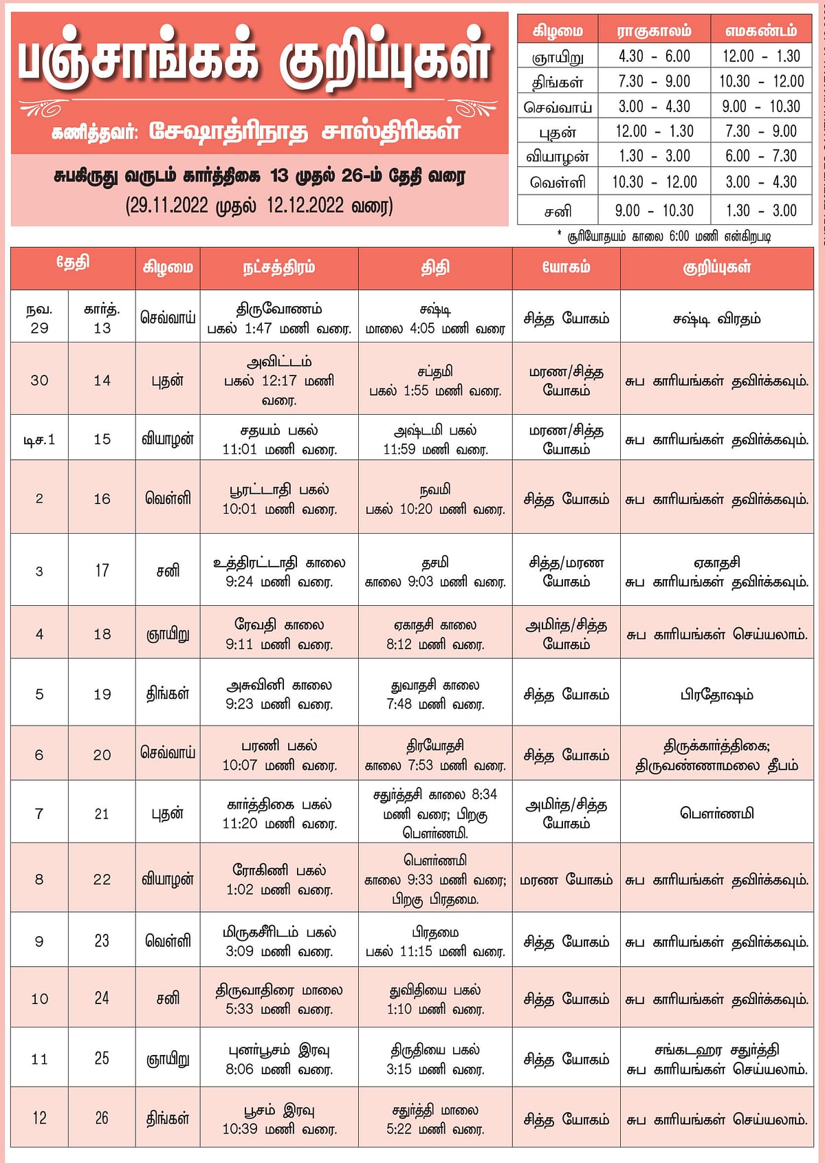 பஞ்சாங்கக் குறிப்புகள்