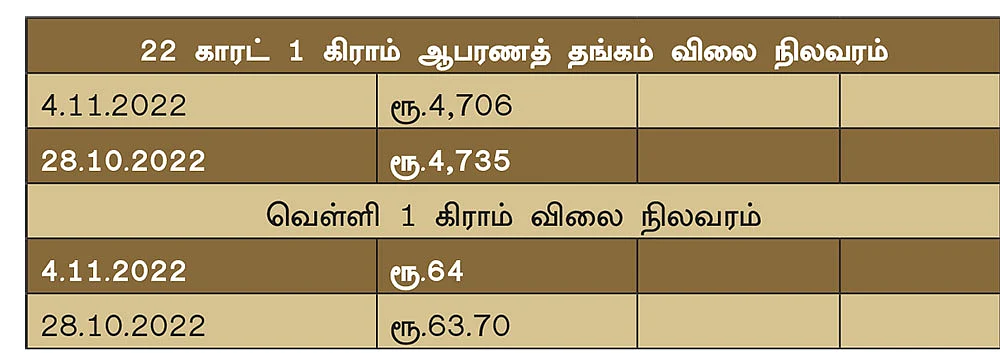 சேமிப்பு... முதலீடு... லாபம்?