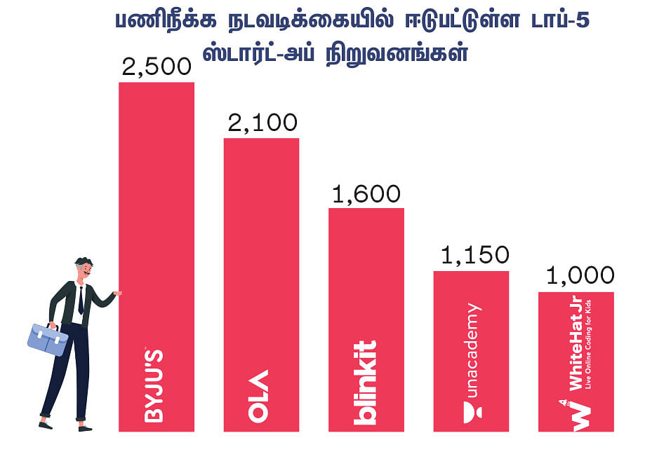 ஐ.டி வேலையிழப்பு... இந்தியாவுக்கு என்ன பாதிப்பு?