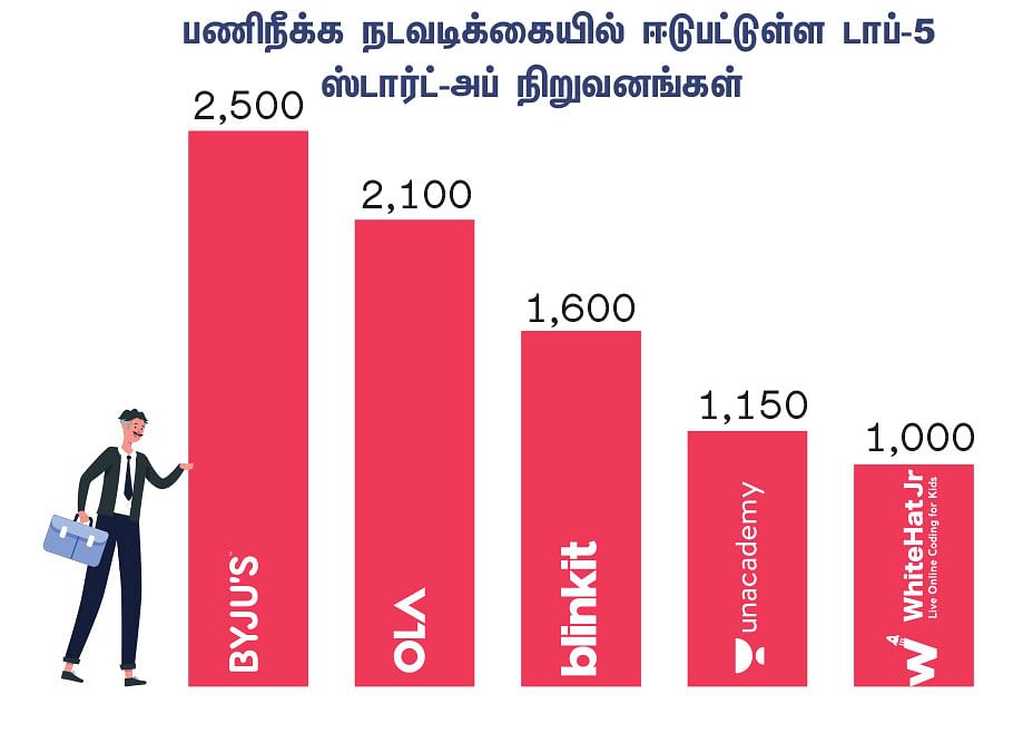 ஐ.டி வேலையிழப்பு... இந்தியாவுக்கு என்ன பாதிப்பு?