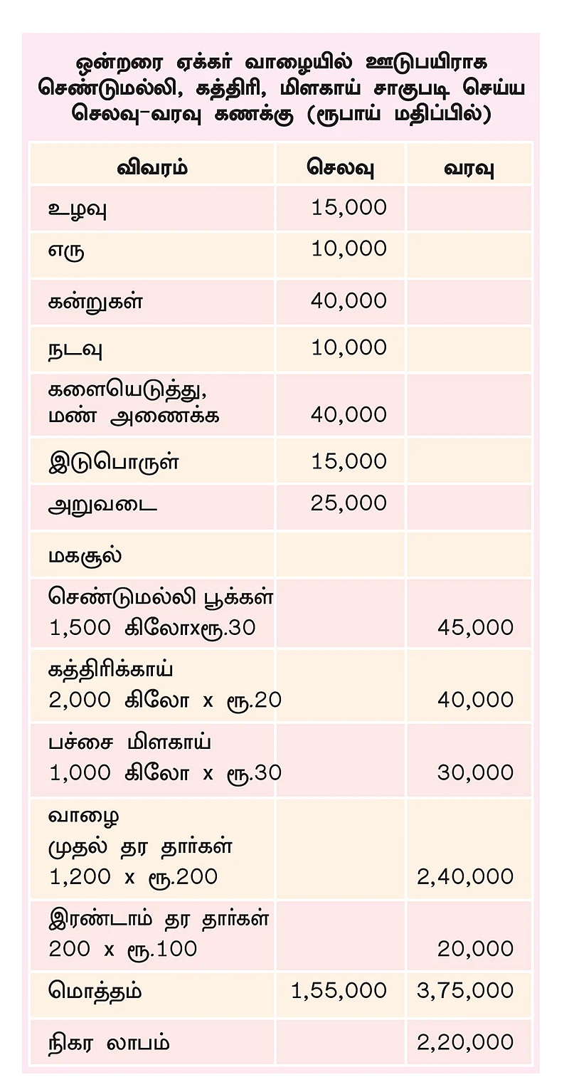 அட்டவணை