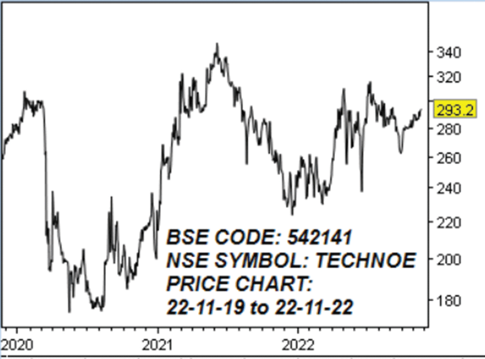 டெக்னோ எலெக்ட்ரிக் & இன்ஜினீயரிங் கம்பெனி லிமிடெட்! (BSE Code: 542141, NSE Symbol: TECHNOE)
