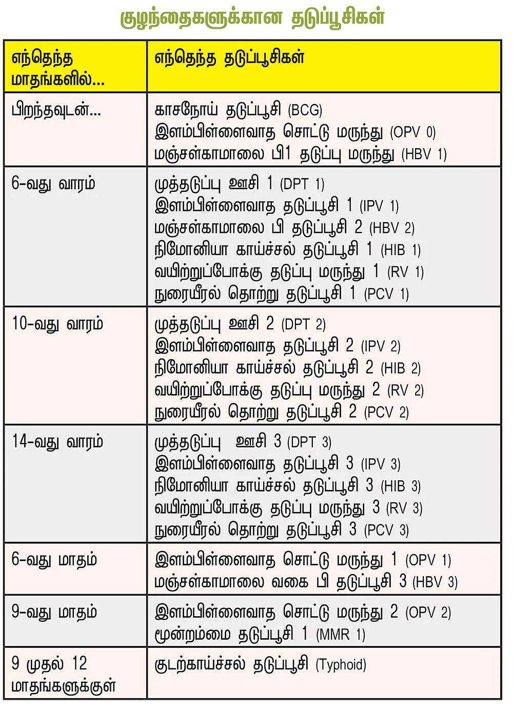 கருவறை முதல் வகுப்பறை வரை... குழந்தை வளர்ப்பு கைடு!