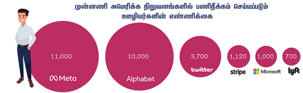 ஐ.டி வேலையிழப்பு... இந்தியாவுக்கு என்ன பாதிப்பு?