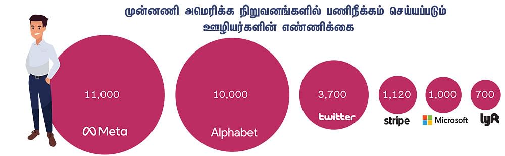 ஐ.டி வேலையிழப்பு... இந்தியாவுக்கு என்ன பாதிப்பு?