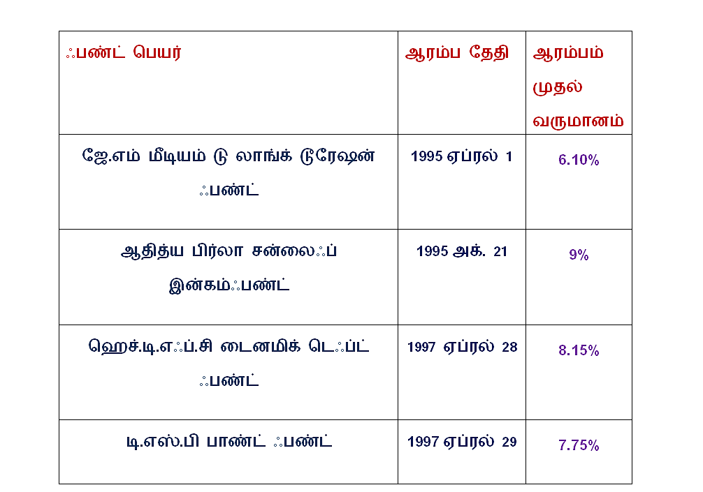 முதலீடு