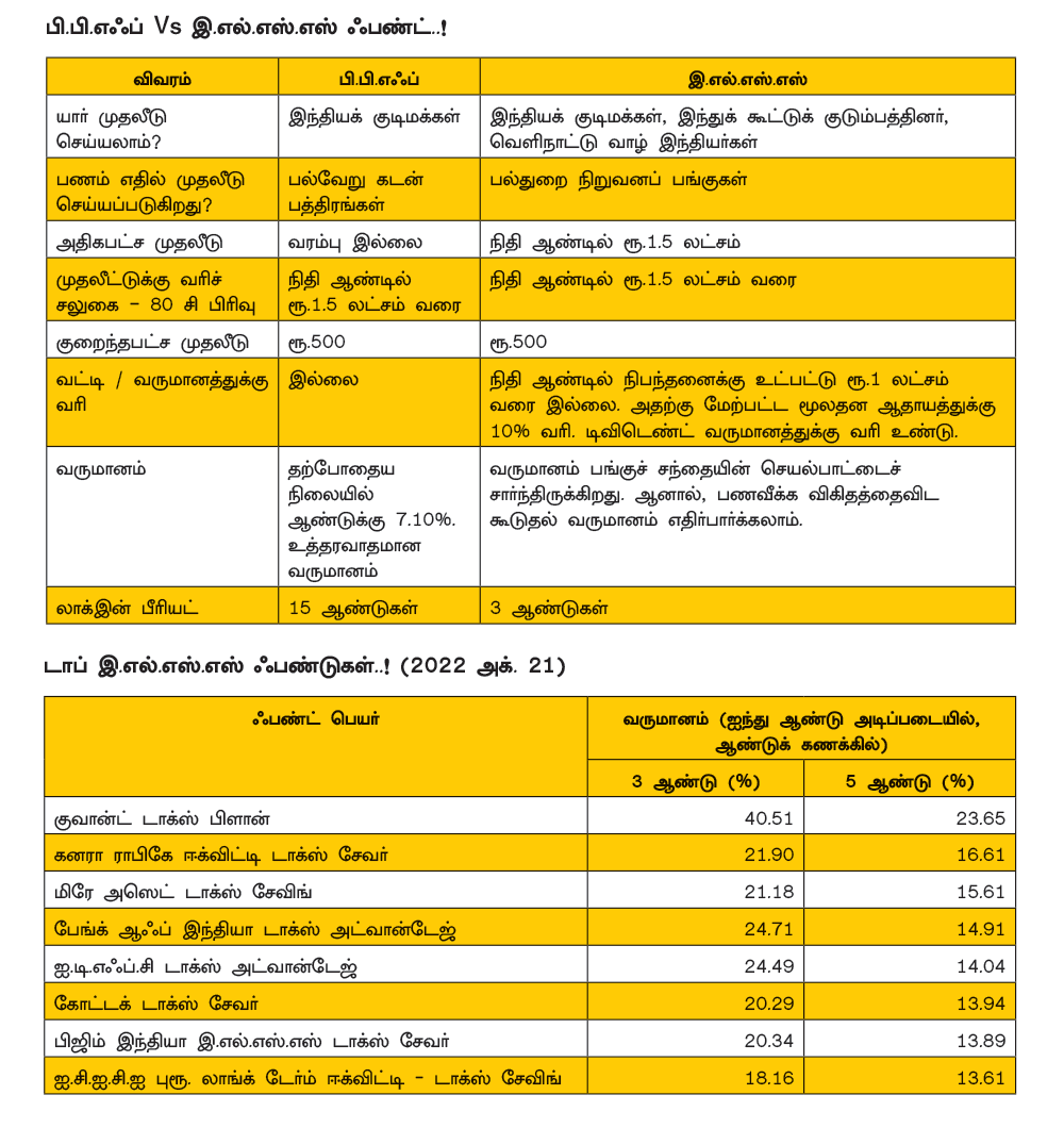 பி.பி.எஃப் Vs இ.எல்.எஸ்.எஸ் ஃபண்ட்... வரி சேமிப்புக்கு எது பெஸ்ட்?