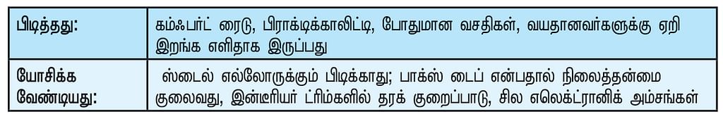 குட்டிக் குடும்பத்துக்கு ஏற்ற குட்டி கார் இக்னிஸ் வாங்கலாமா?