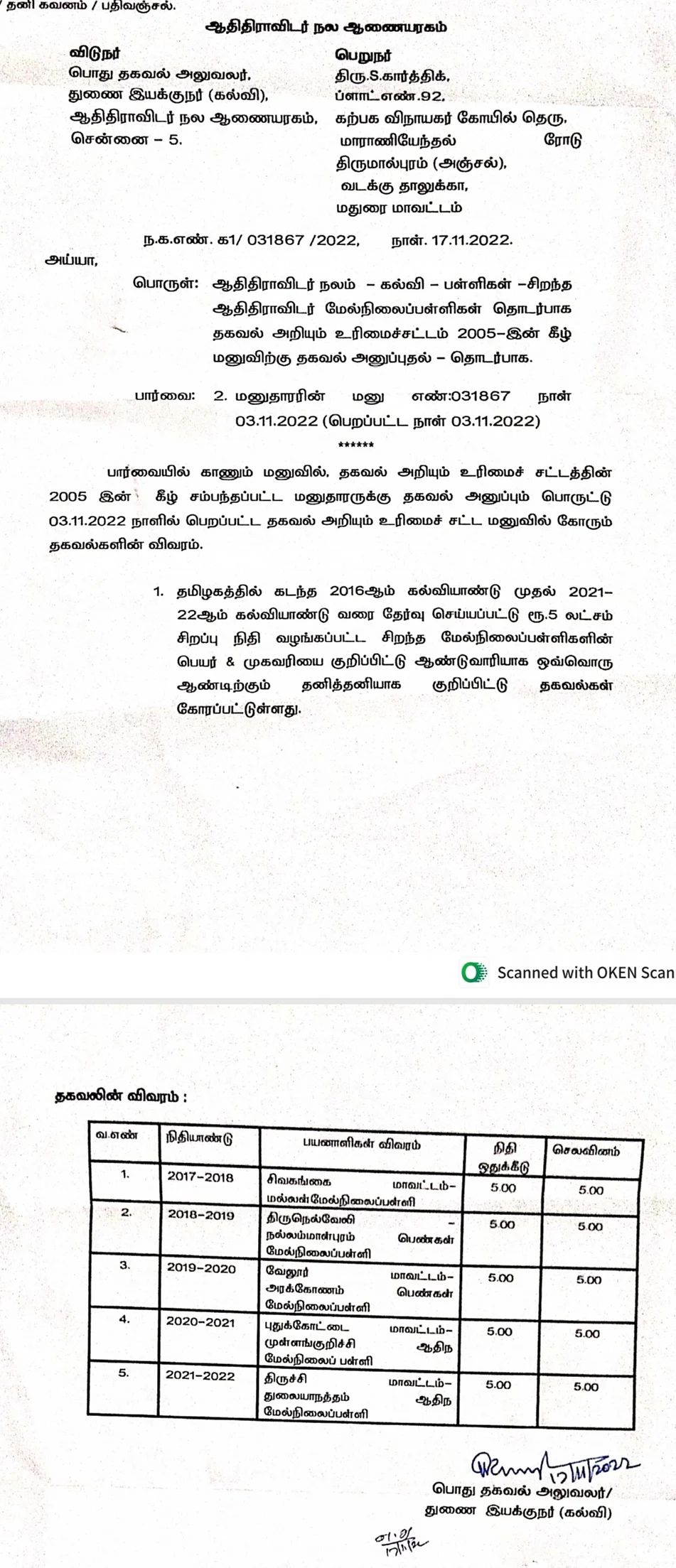 பயனடைந்த பள்ளிகள் பற்றிய தகவல்