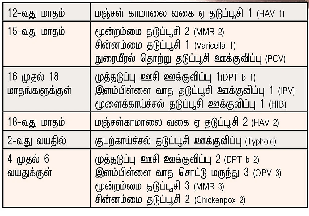 கருவறை முதல் வகுப்பறை வரை... குழந்தை வளர்ப்பு கைடு!