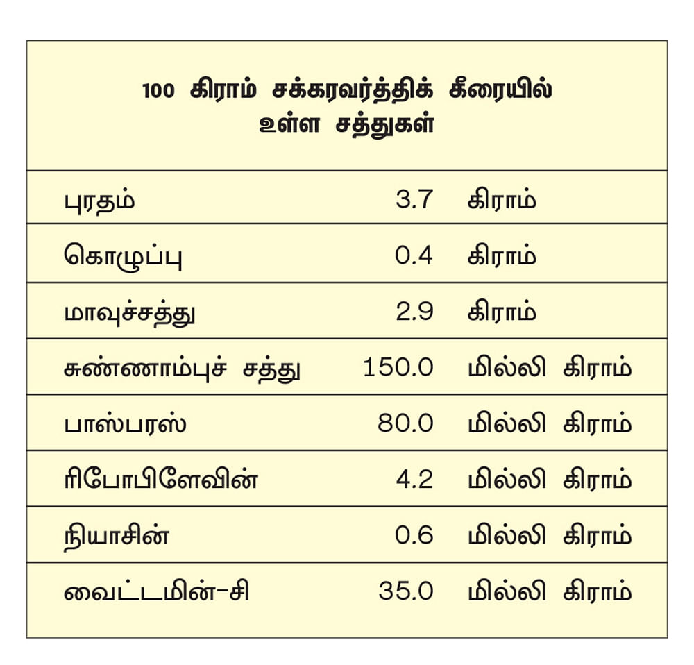 கீரையில் உள்ள சத்துகளின் அளவு