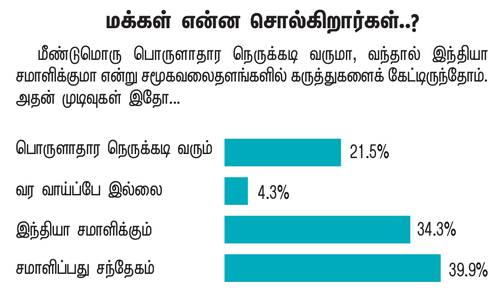 மீண்டும் ‘2008’? அச்சுறுத்தும் பொருளாதார மந்தநிலை... தப்பிப்பது எப்படி? வழிகாட்டும் நிபுணர்கள்!