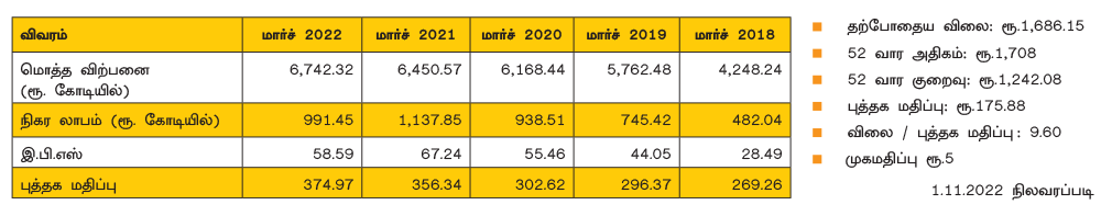 டாரென்ட் ஃபார்மெச்சூட்டிக்கல்ஸ்
லிமிடெட்! (BSE Code: 500420, NSE Symbol: TORNTPHARM)