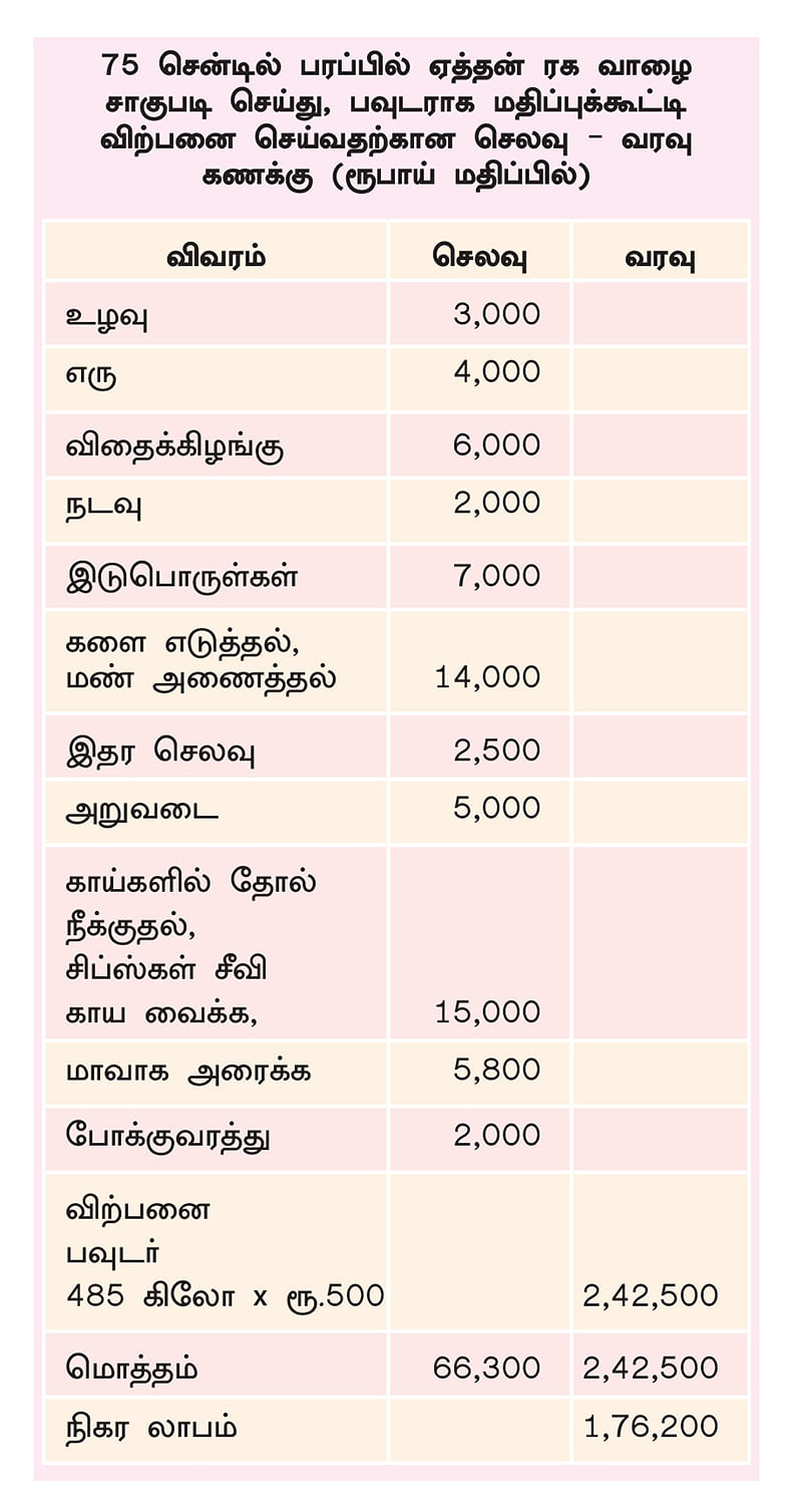 அட்டவணை