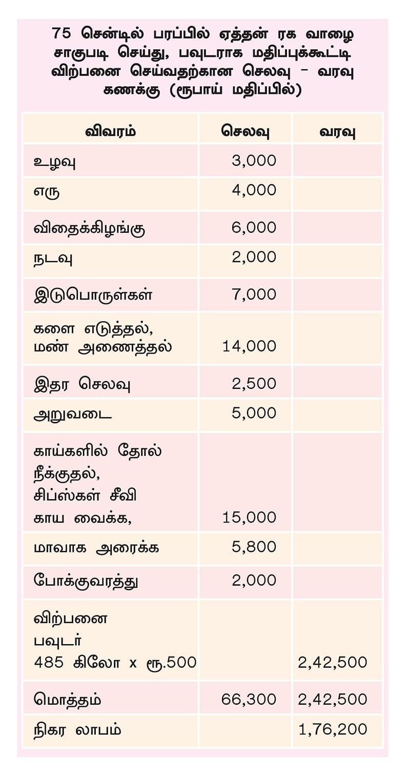 அட்டவணை