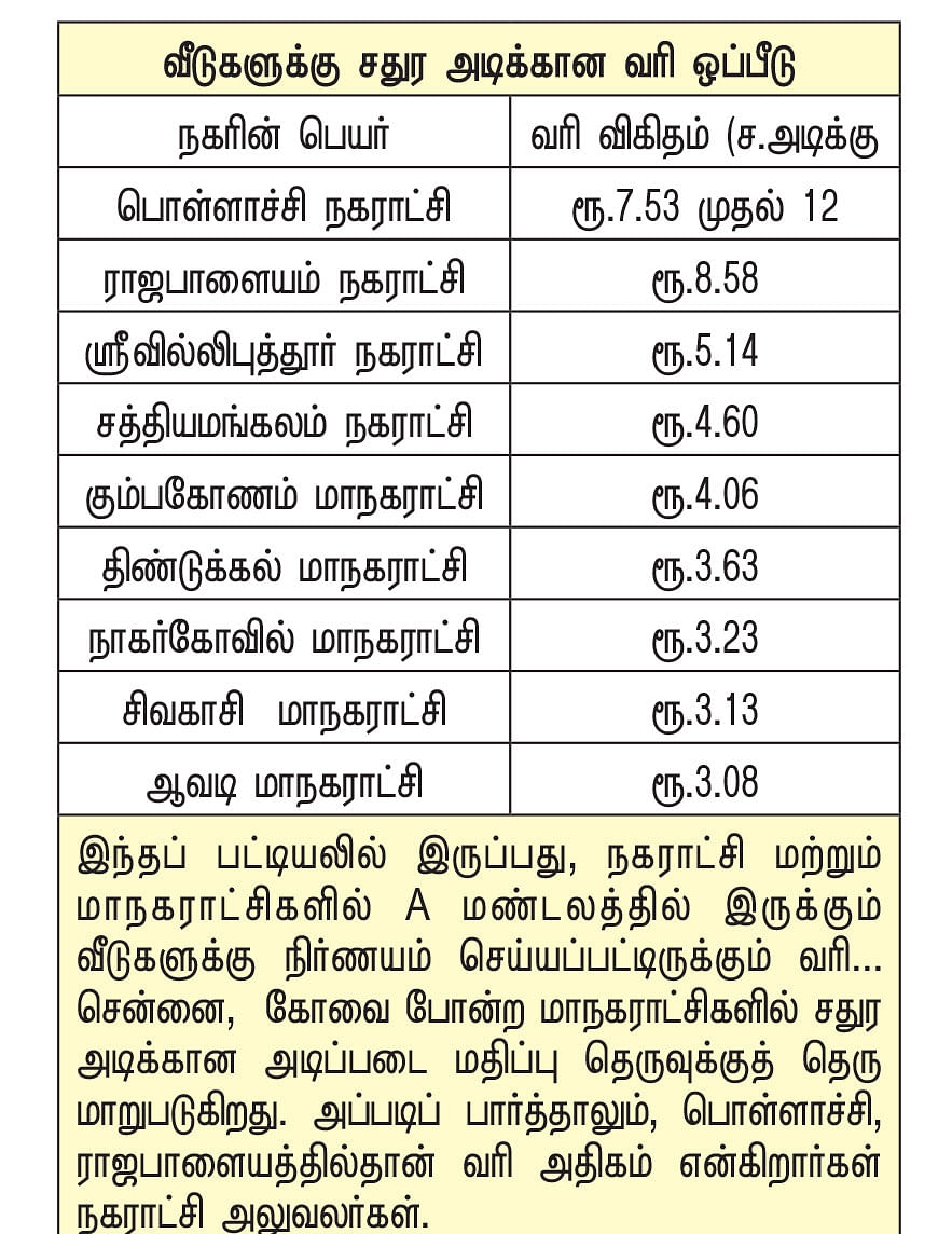 நகராட்சியா... நரக ஆட்சியா? - உச்சபட்ச வரிக்கொடுமையில் பொள்ளாச்சி, ராஜபாளையம்!