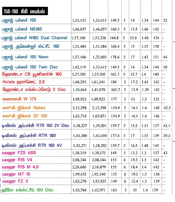 பைக் பஜார்