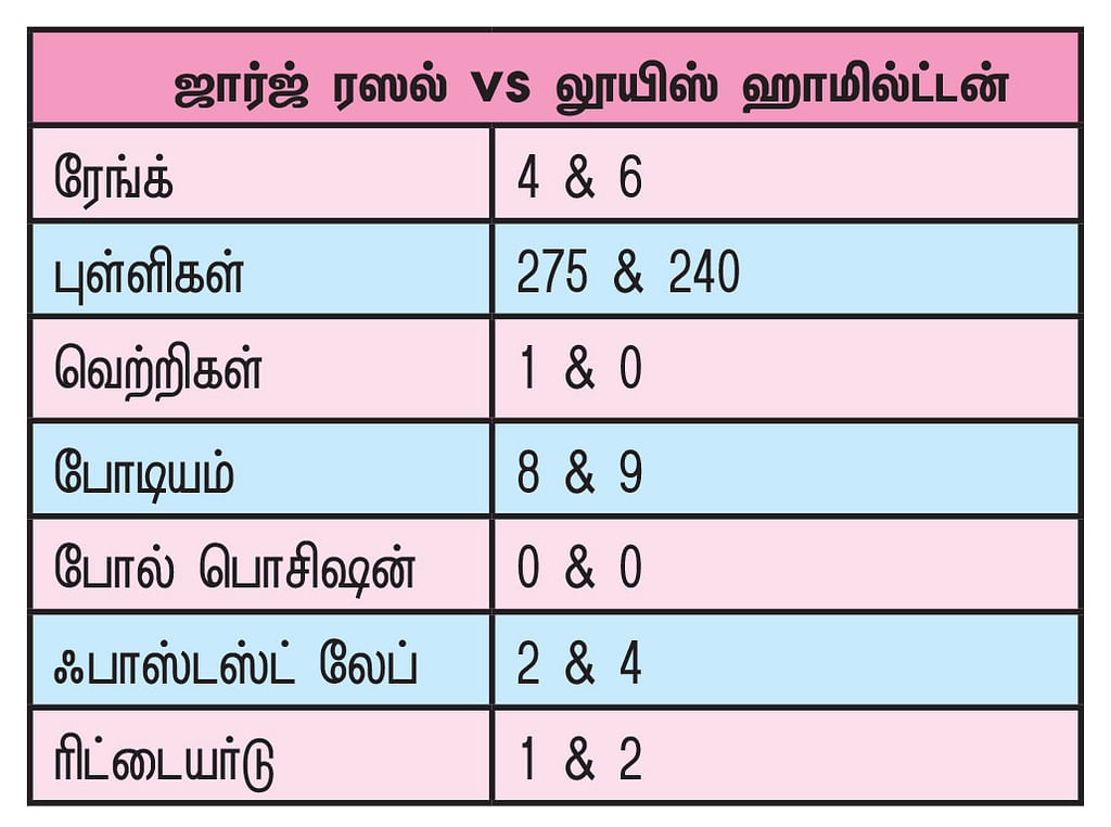 ஃபார்முலா ஒன் 2022...
என்னென்ன சொதப்பல்கள்... என்னென்ன சிறப்புகள்?