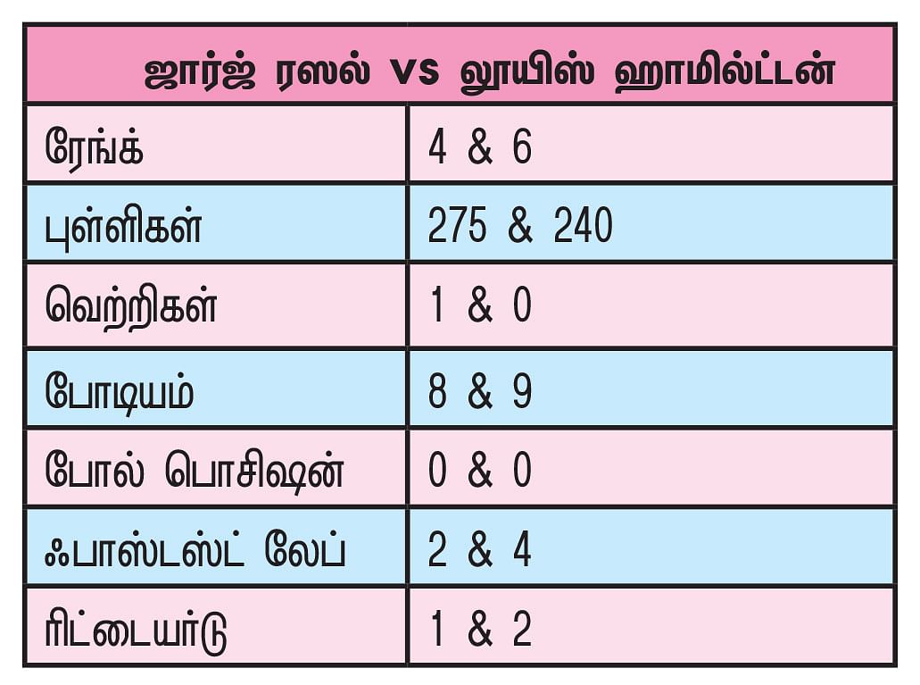 ஃபார்முலா ஒன் 2022...  
என்னென்ன சொதப்பல்கள்...  என்னென்ன சிறப்புகள்?