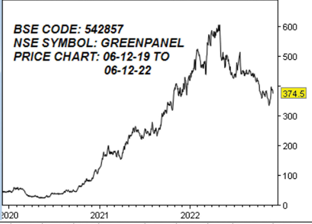 கிரீன்பேனல் இண்டஸ்ட்ரீஸ் லிமிடெட்! (BSE Code: 542857, NSE Symbol: GREENPANEL)